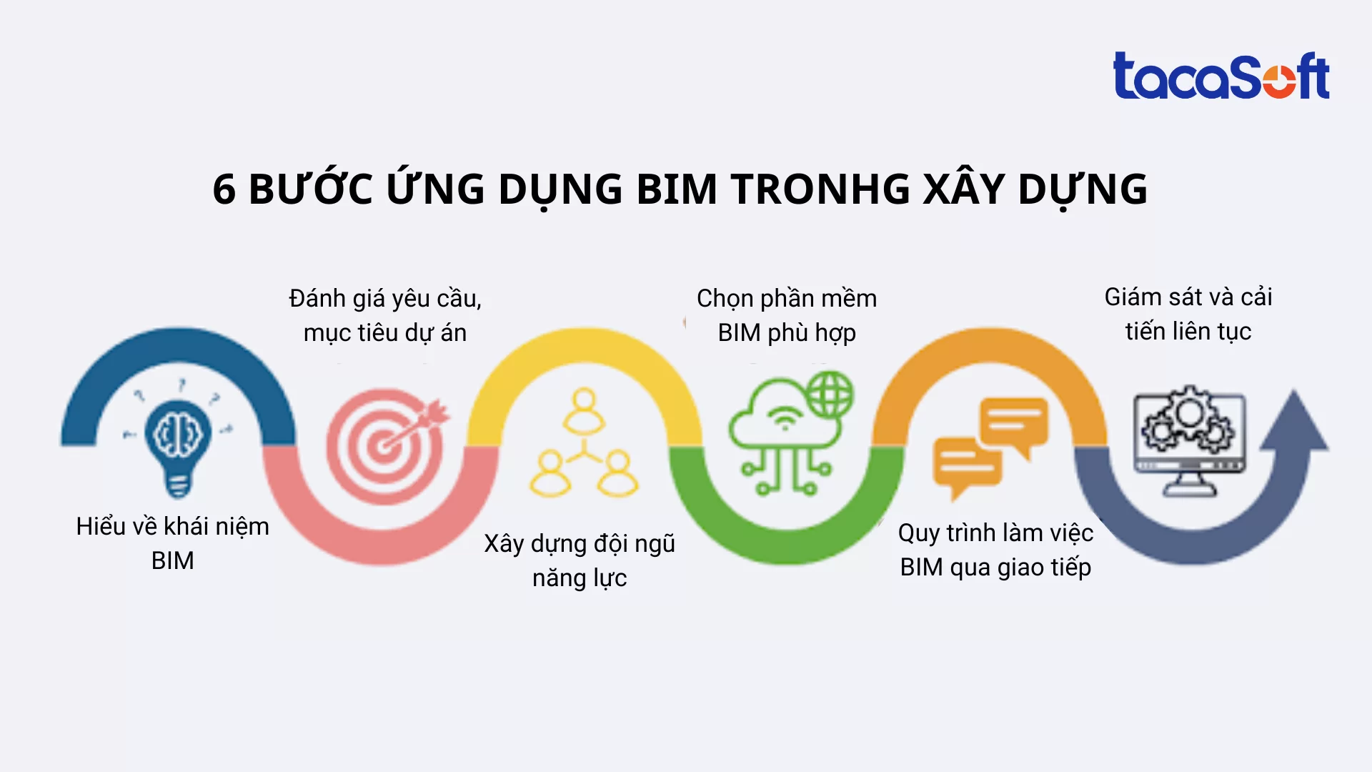 ung-dung-bim-trong-xay-dung