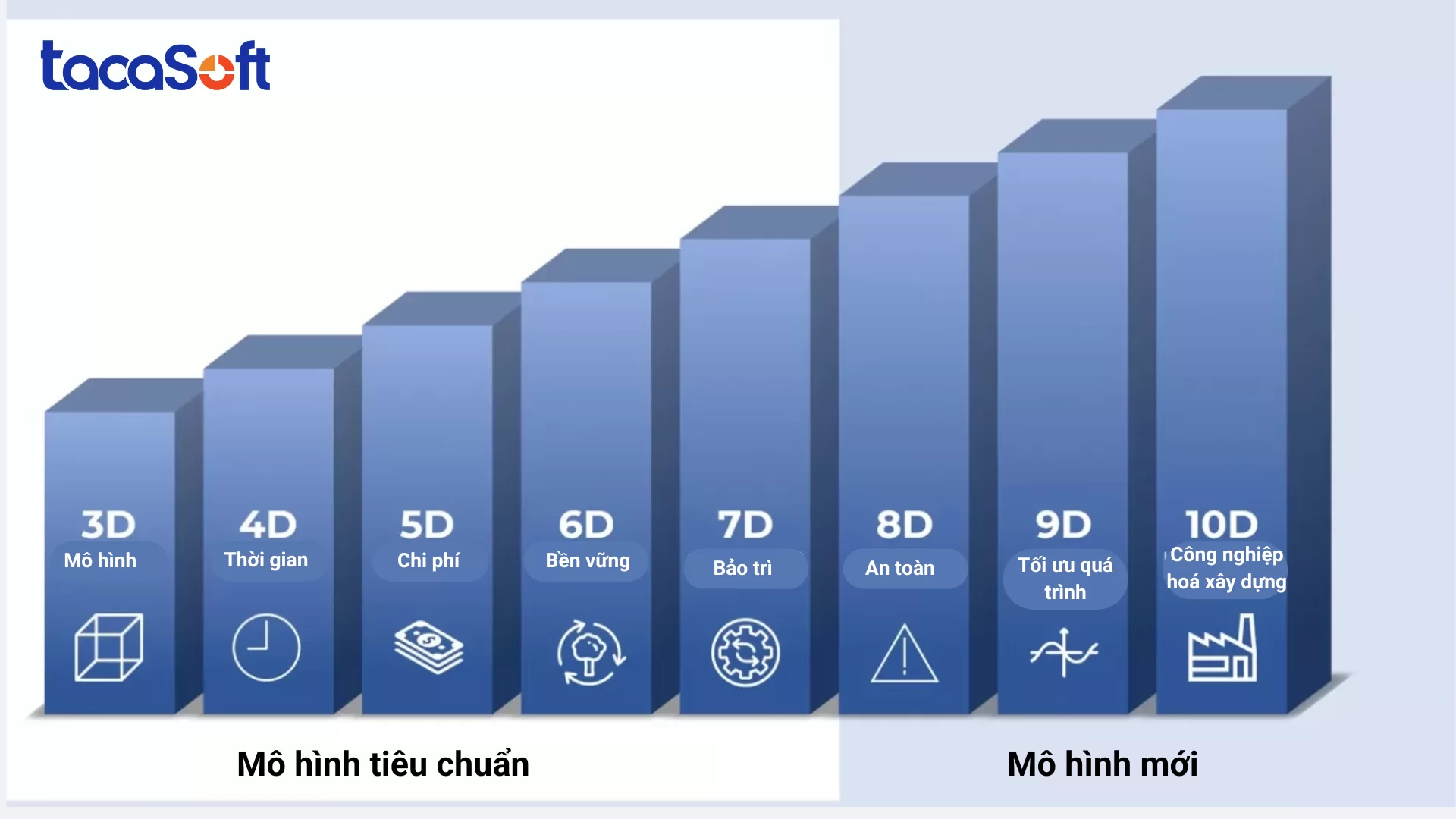 ung-dung-bim-trong-xay-dung