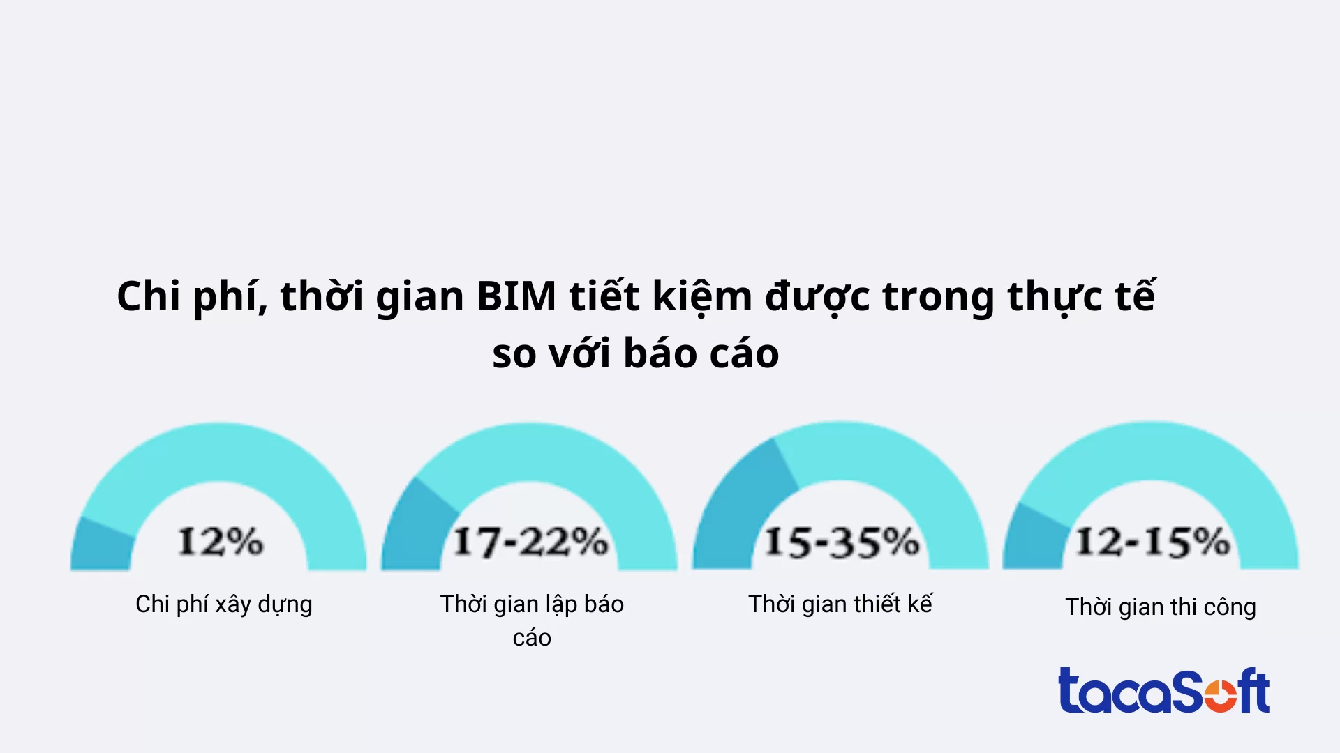 ung-dung-bim-trong-xay-dung