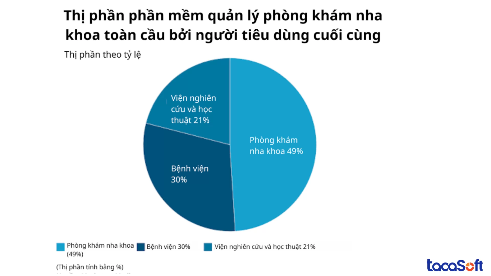phan-mem-quan-ly-nha-khoa