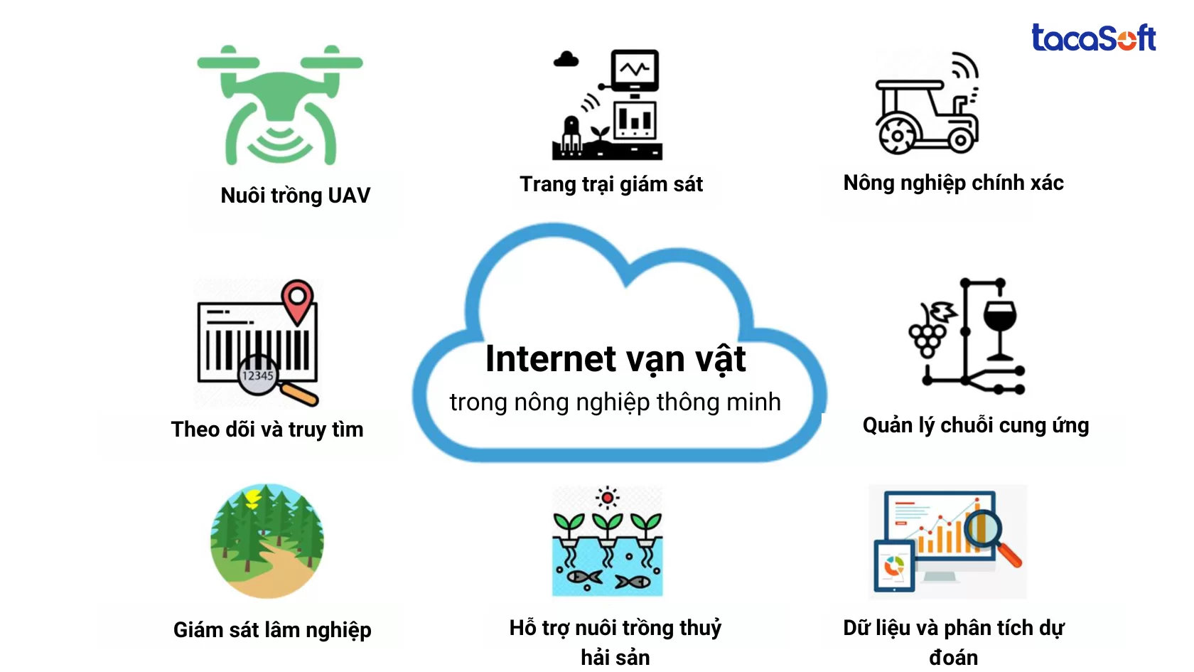 cong-nghe-4.0-trong-nong-nghiep