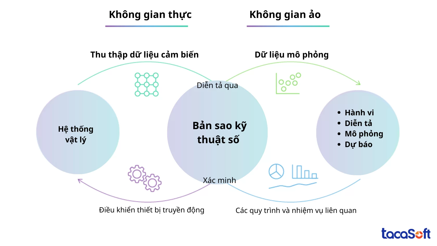 cong-nghe-4.0-trong-nong-nghiep