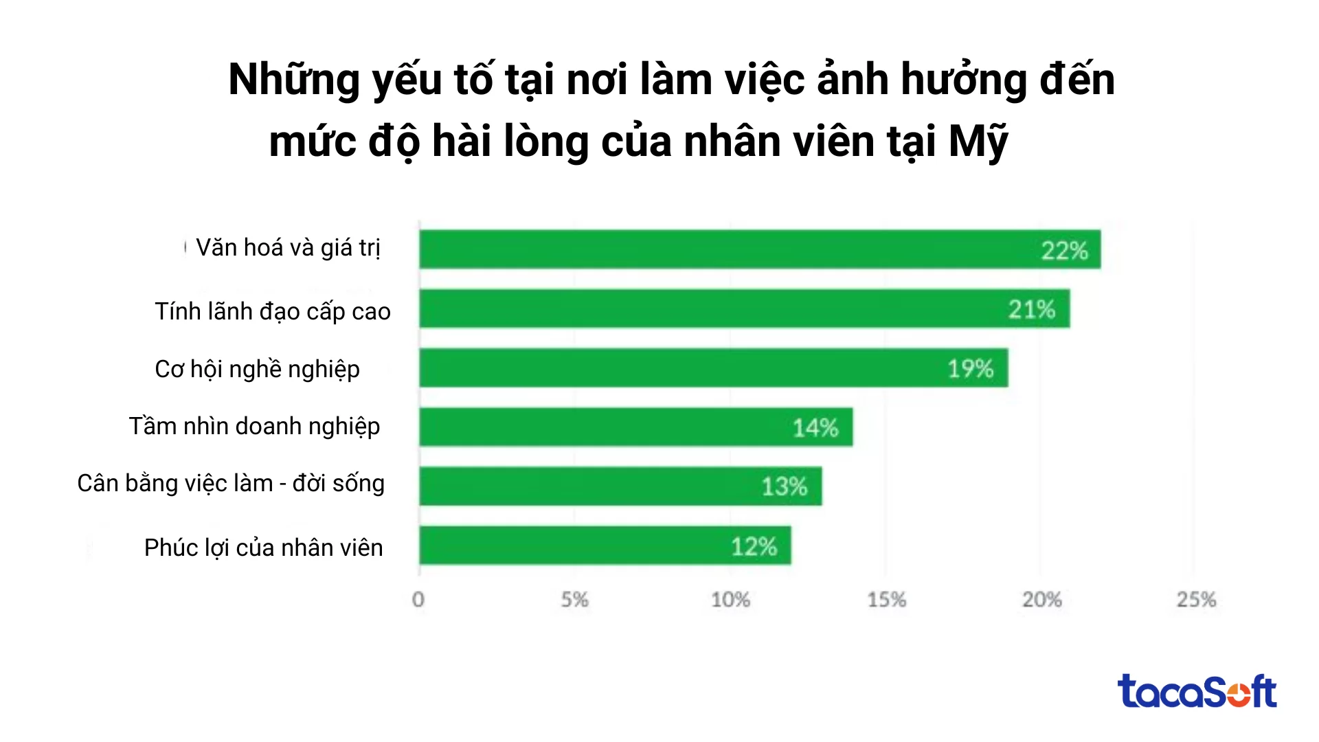 giu-chan-nhan-vien