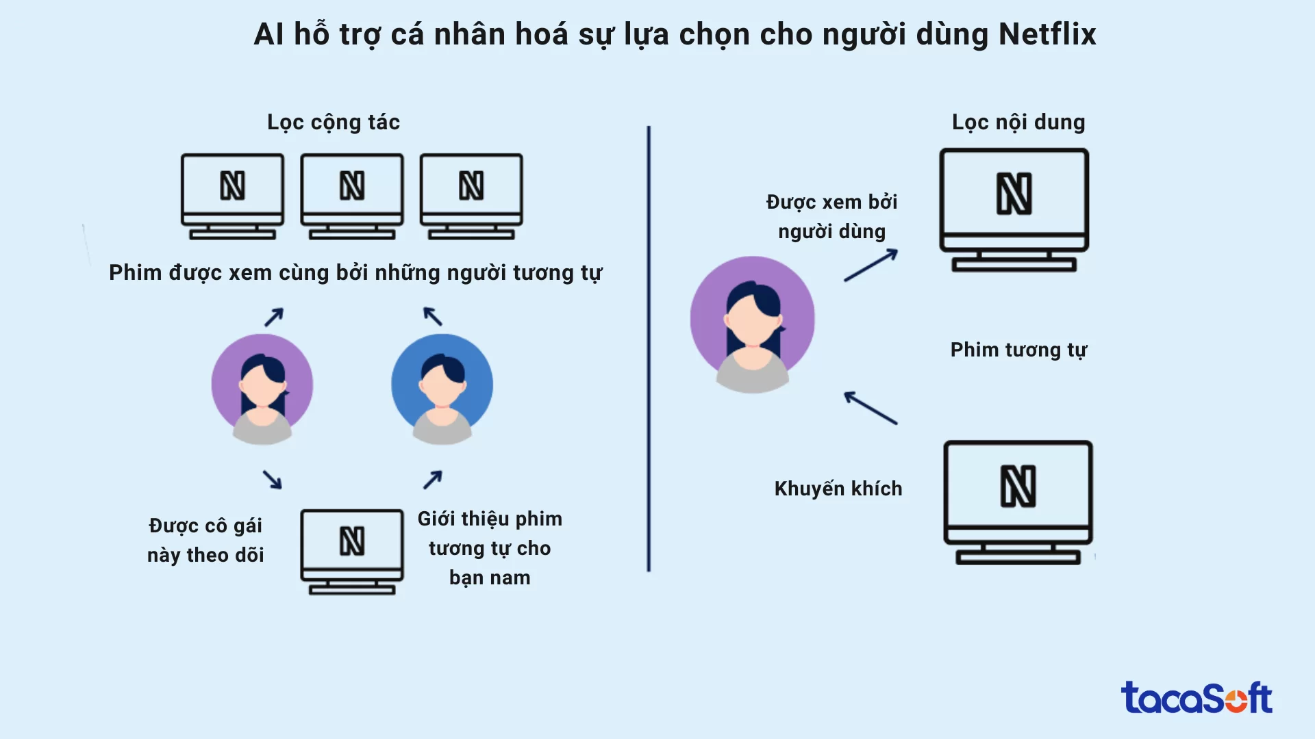 tich-hop-ai-vao-website