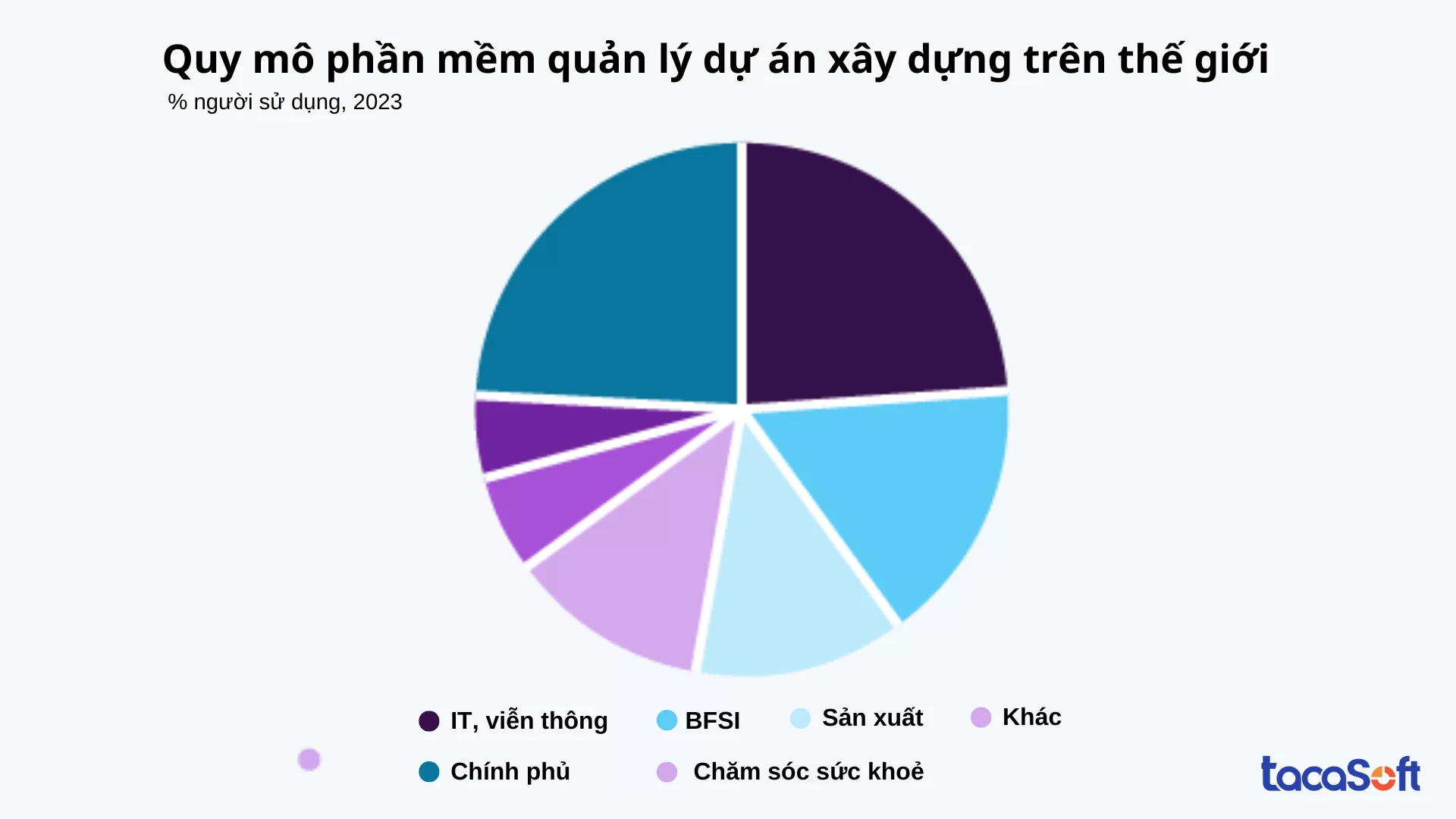 quan-ly-tien-do-thi-cong-xay-dung-cong-trinh