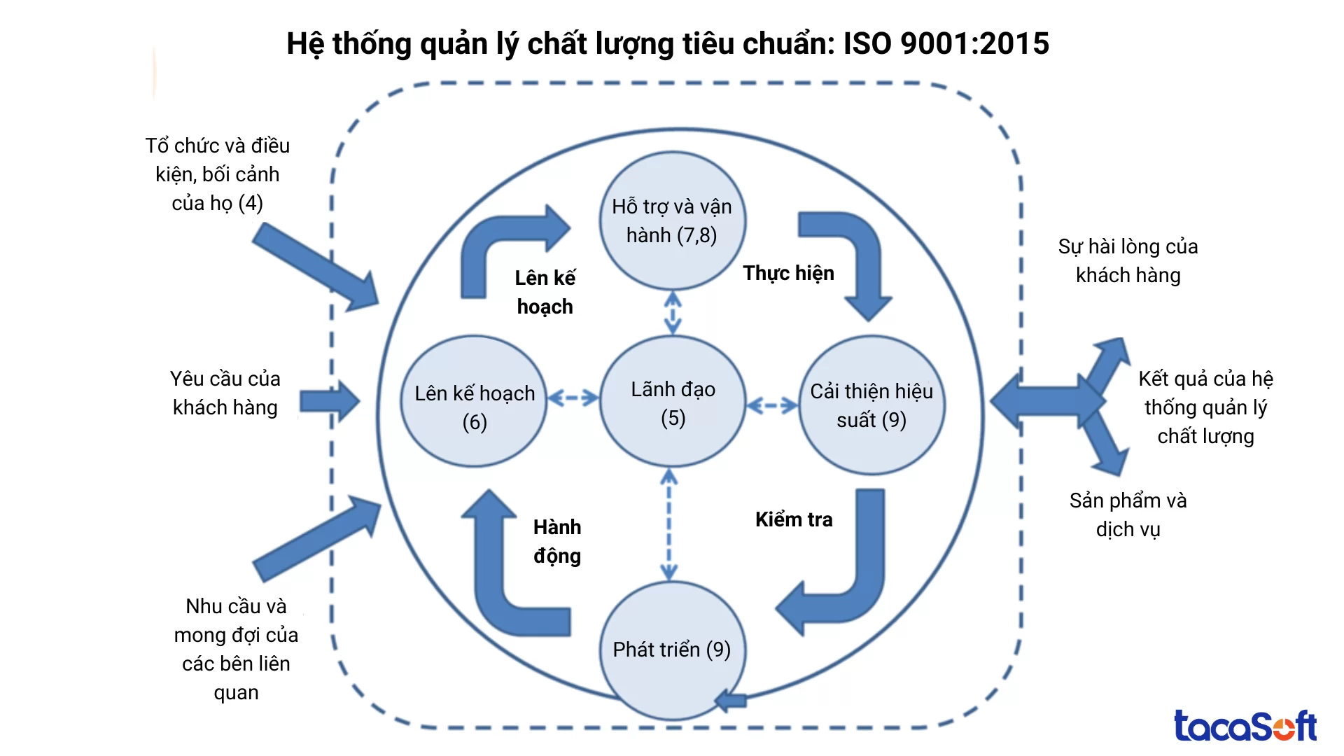 quan-ly-chat-luong-cong-trinh