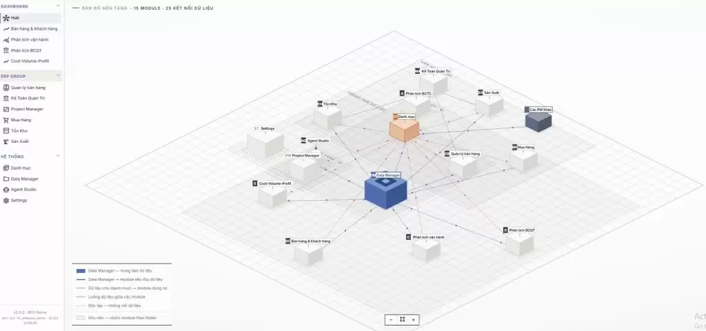 Hub-Data-manager