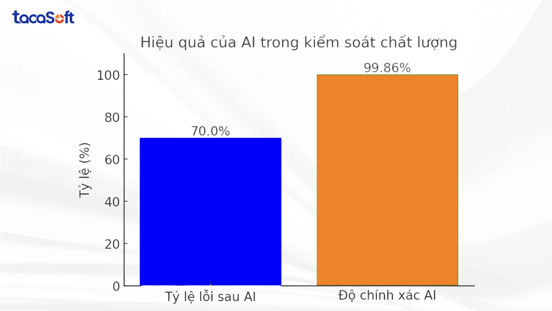 ke-hoach-kiem-soat-chat-luong