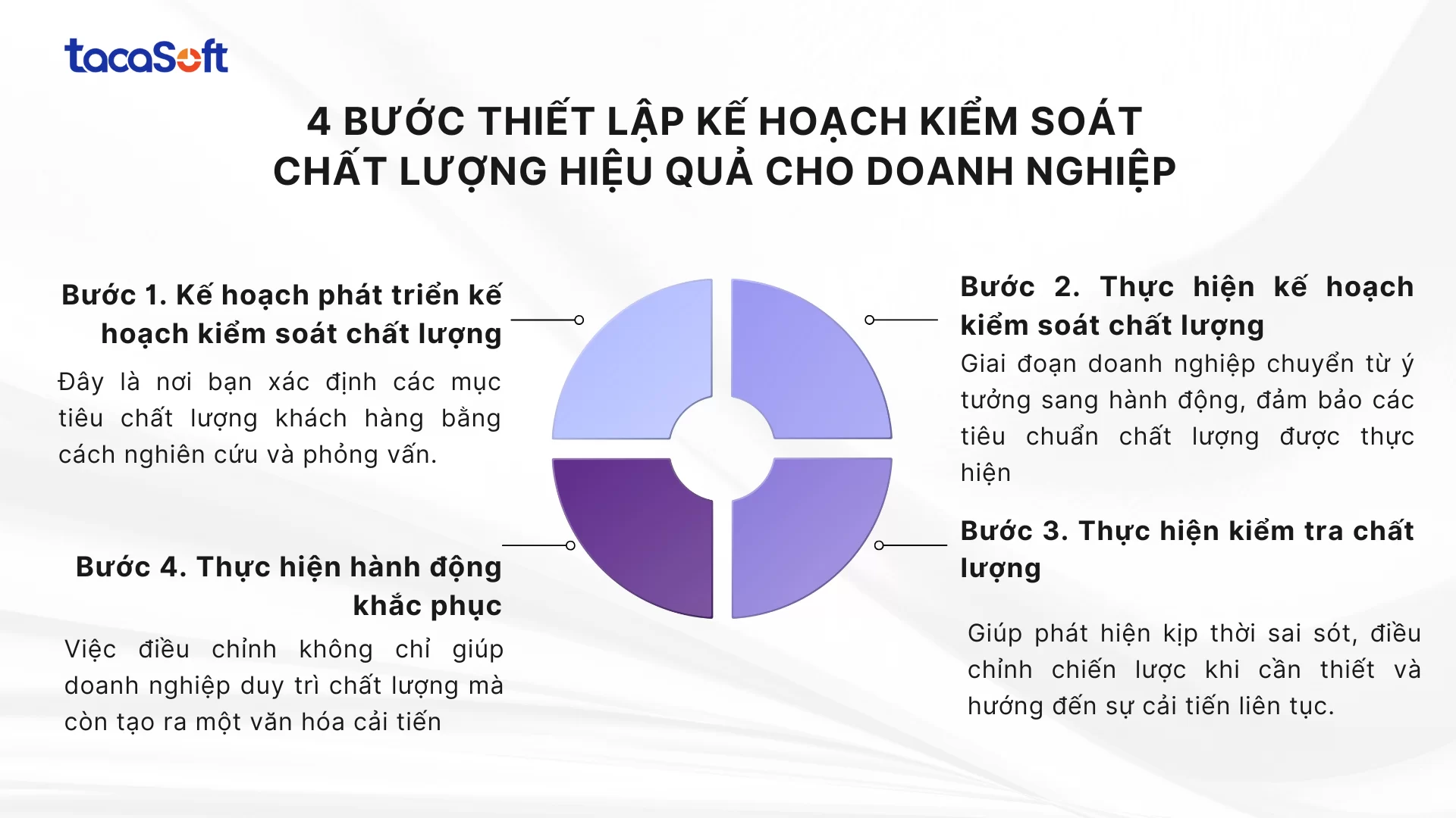 ke-hoach-kiem-soat-chat-luong