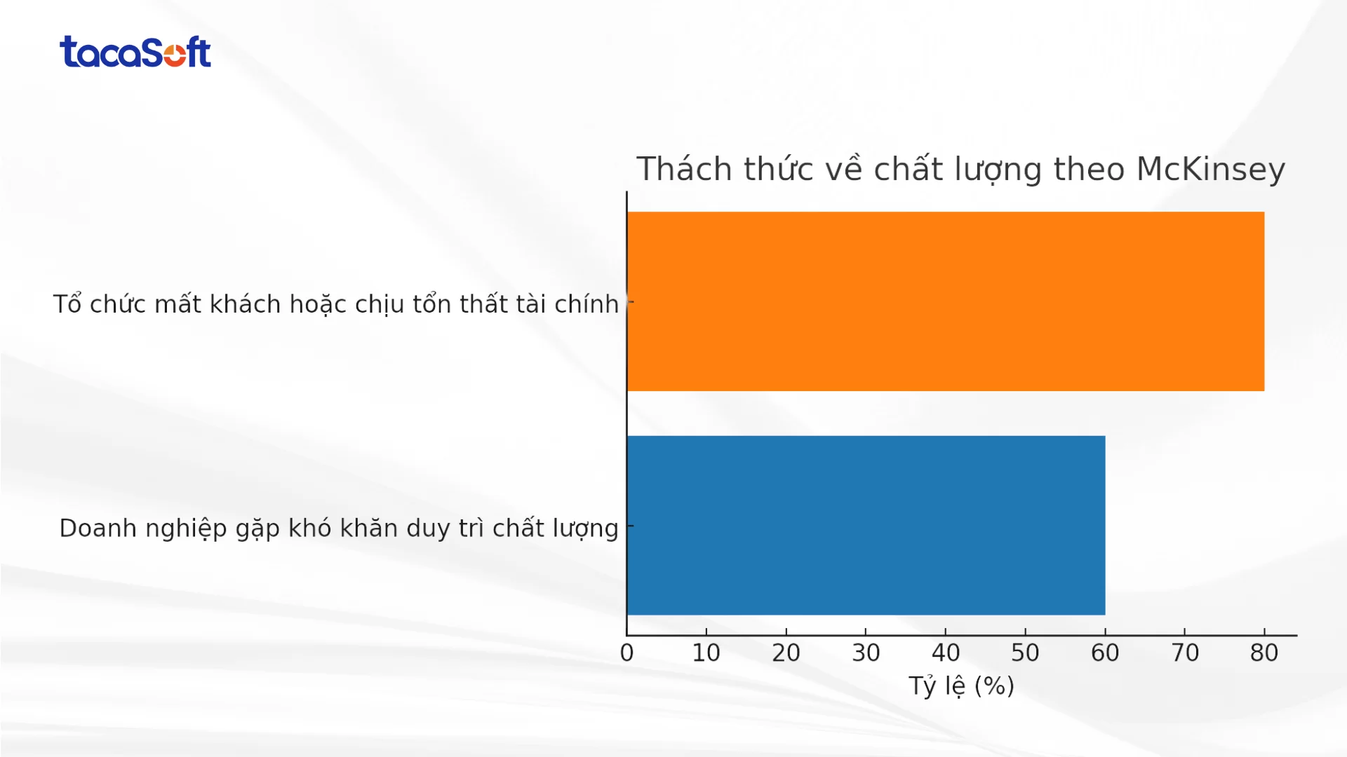 he-thong-quan-ly-chat-luong