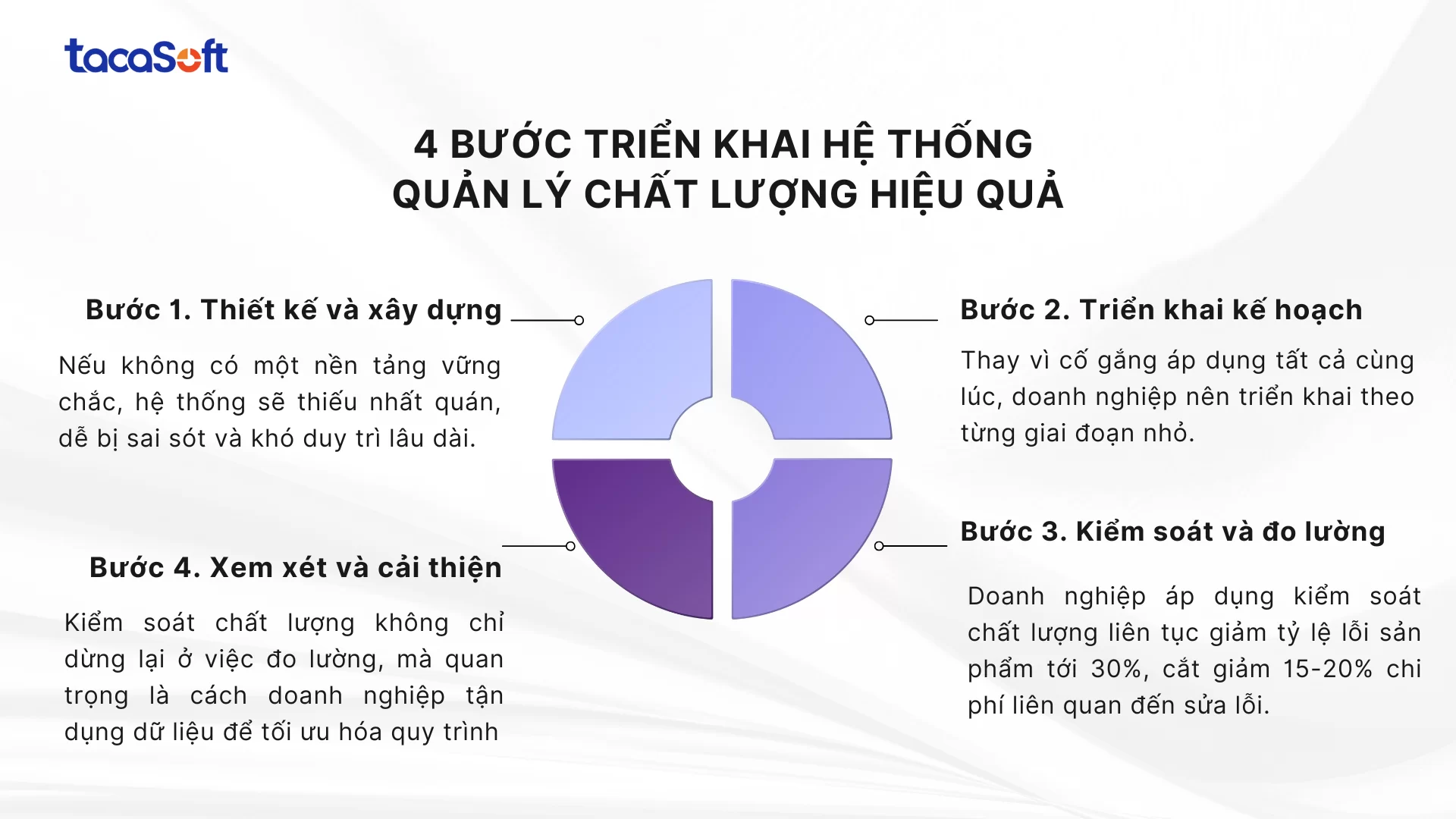 he-thong-quan-ly-chat-luong