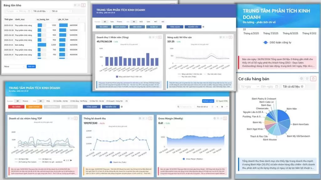 Phần mềm BCanvas xử lý và phân tích dữ liệu kinh doanh tích hợp AI