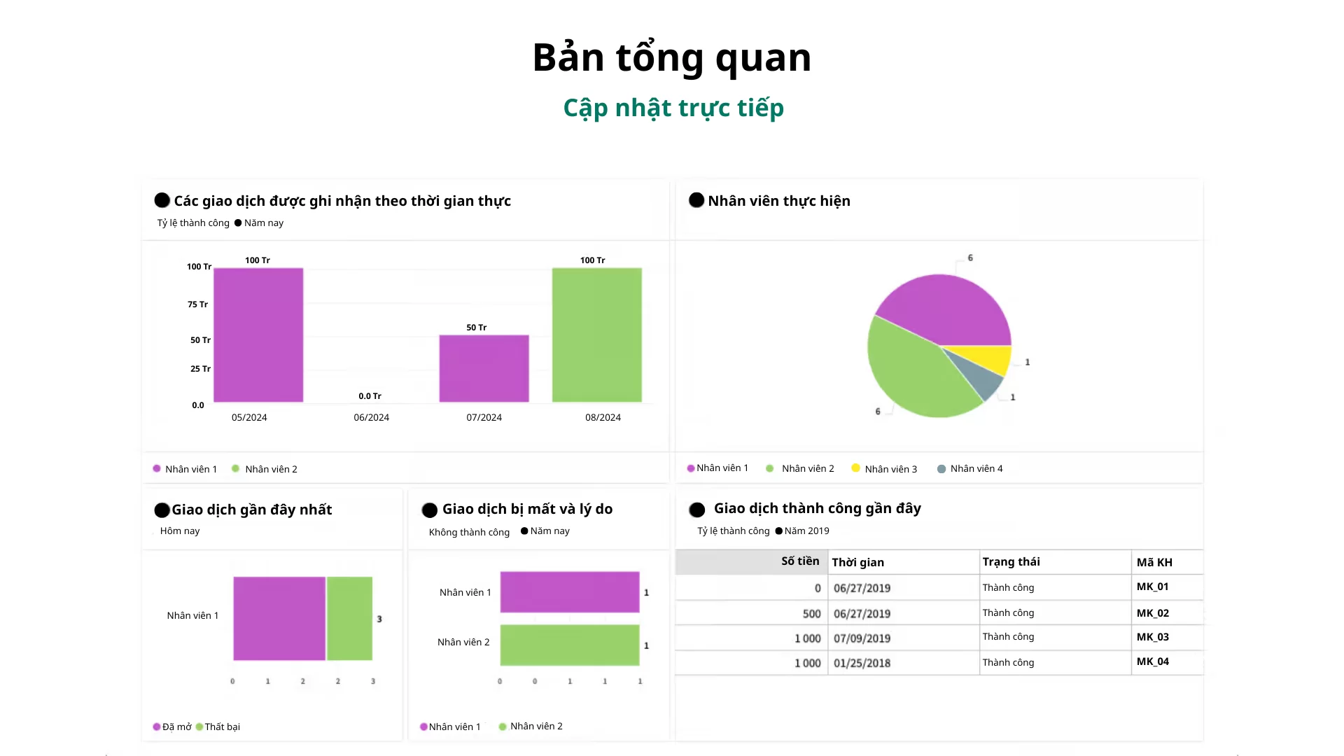 bao-cao-sales