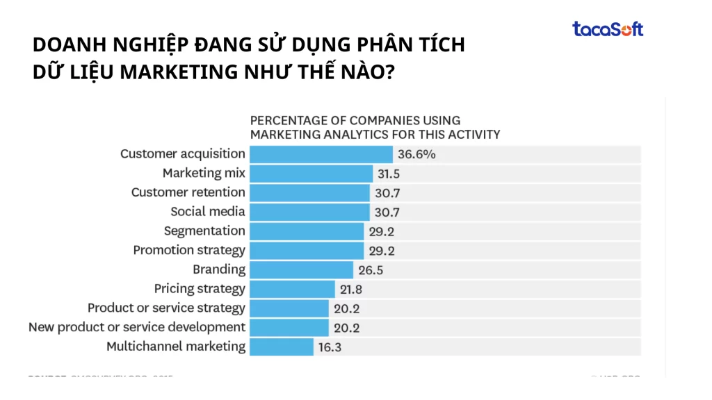 phan-tich-du-lieu-marketing