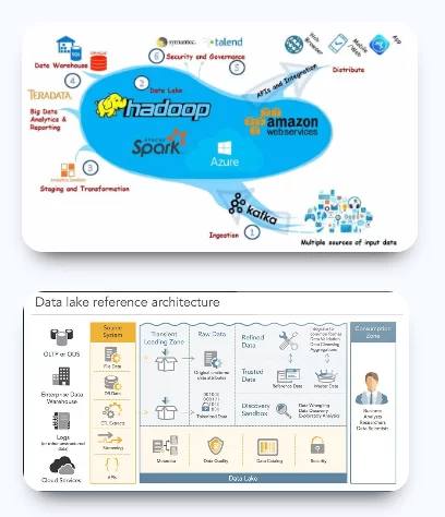 big-data-engineer-tat-tan-tat-ve-big-data-danh-rieng-cho-data-engineer