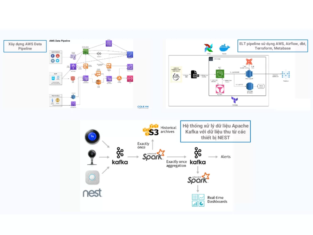 big-data-engineer-xay-dung-aws-data-pipeline