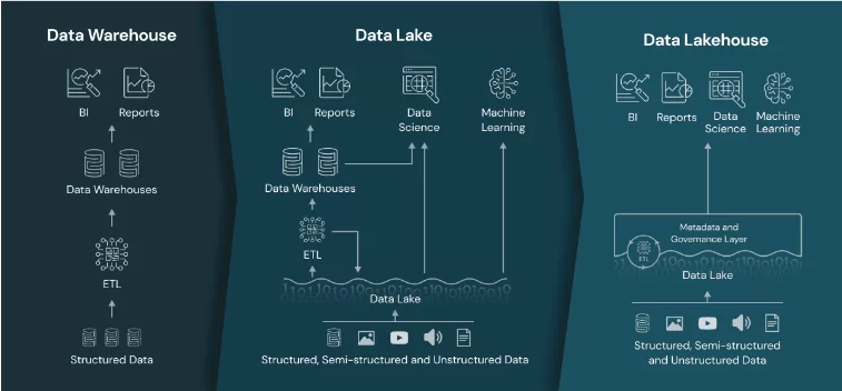 Khóa học Big Data Engineer