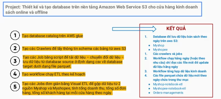 big-data-engineer-thiet-ke-va-dao-tao-database-tren-amazon-web-service-s3