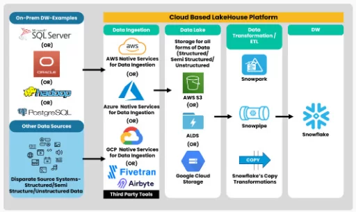 big-data-engineer-xay-dung-he-thong-datalake-voi-gcp-aws-aruze