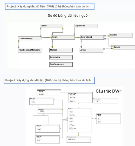 big-data-engineer-xay-dung-kho-du-lieu-tu-he-thong-ban-tour-du-lich