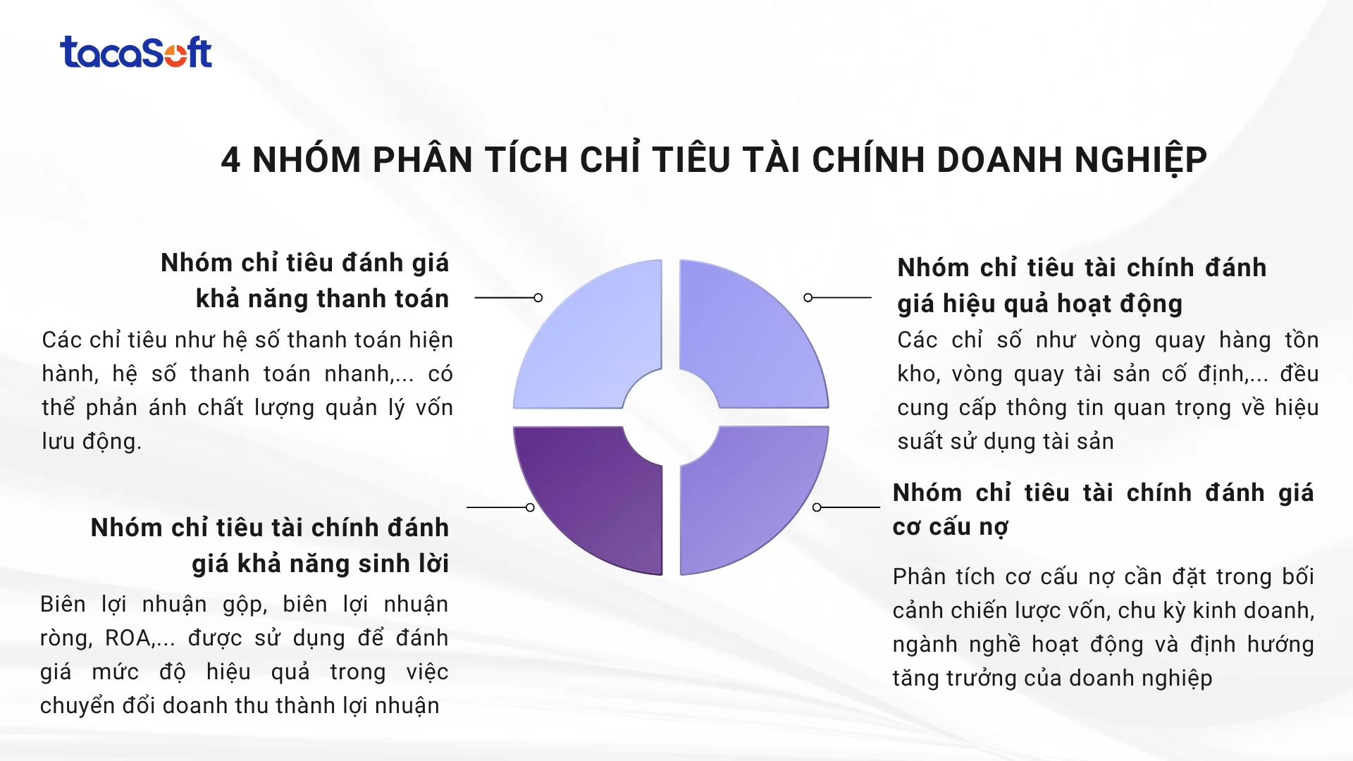 phan-tich-chi-tieu-tai-chinh