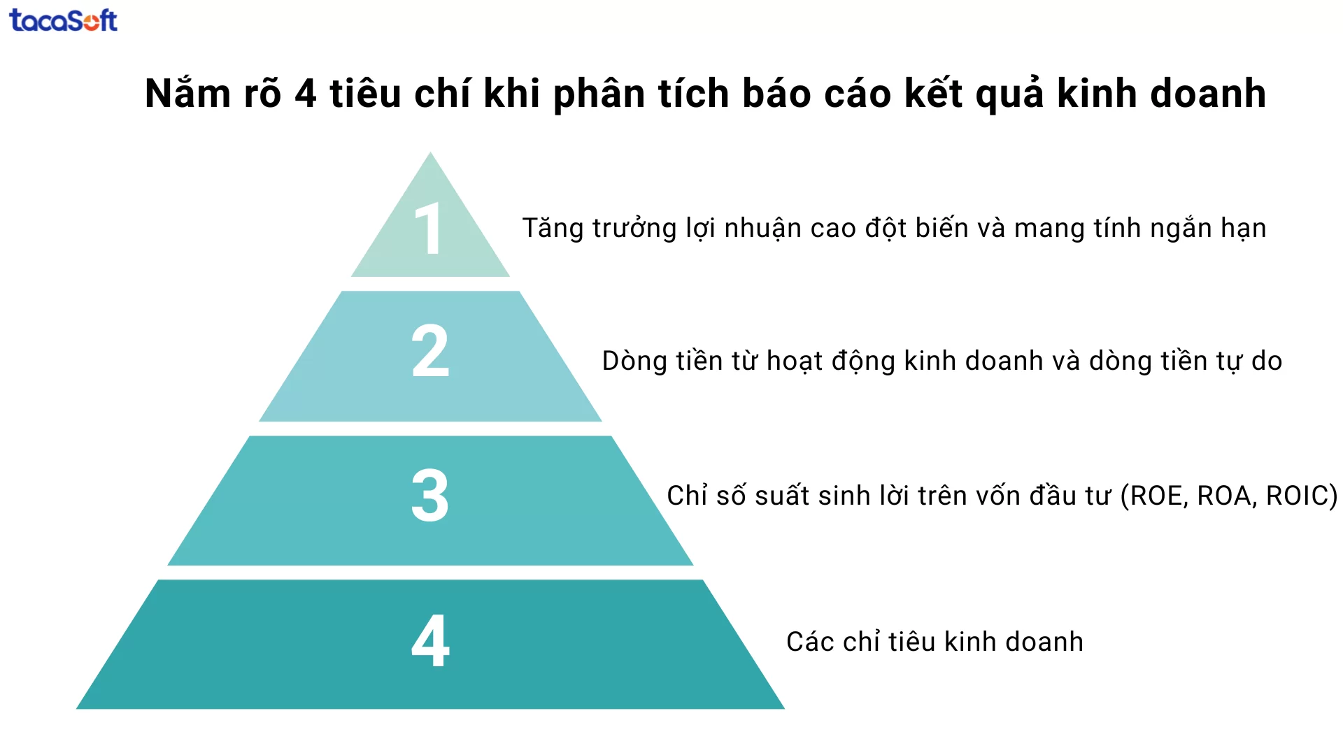 phan-tich-bao-cao-ket-qua-kinh-doanh