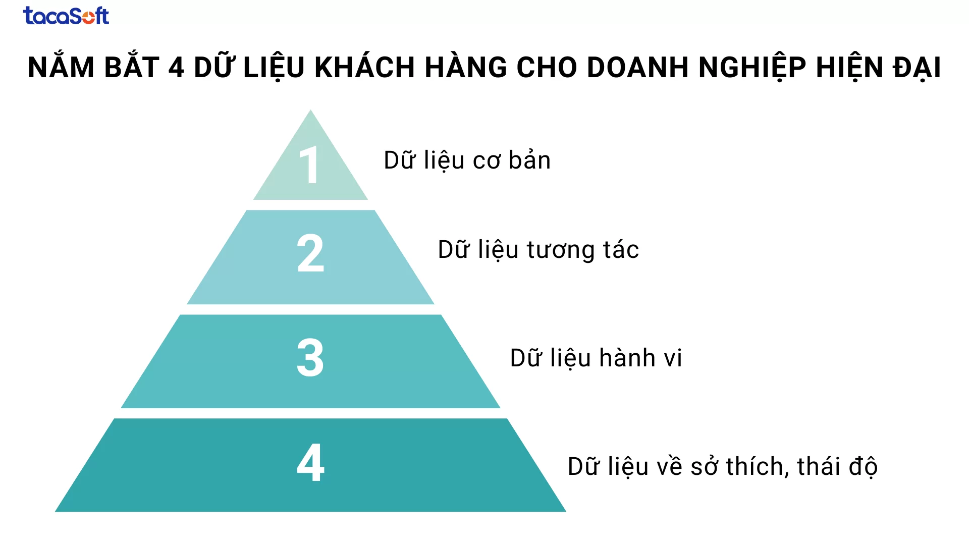 dữ liệu khách hàng