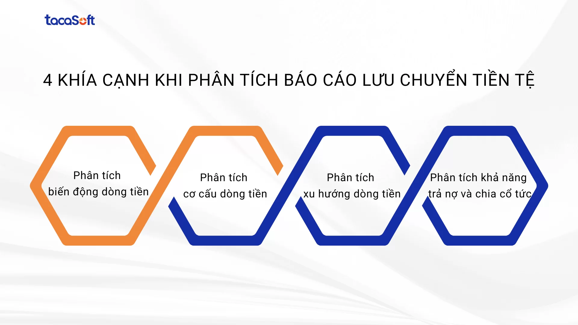 phan-tich-bao-cao-luu-chuyen-tien-te