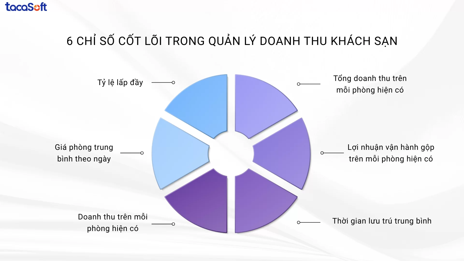 quản lý doanh thu khách sạn