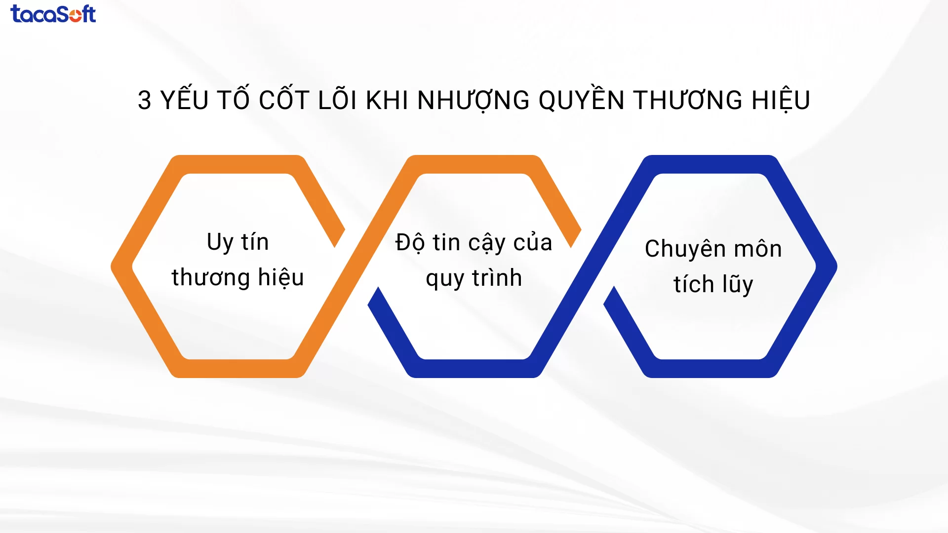 nhượng quyền thương hiệu