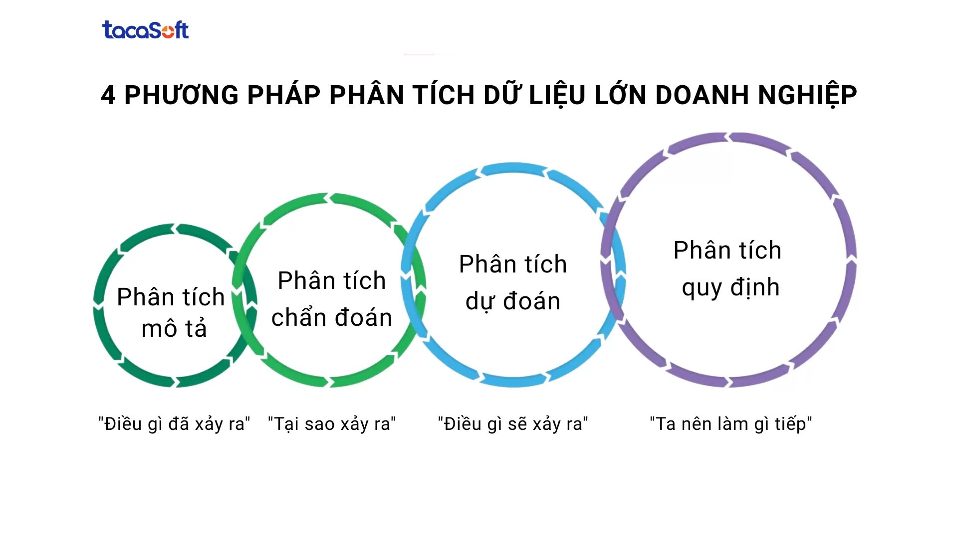 phân tích dữ liệu lớn 