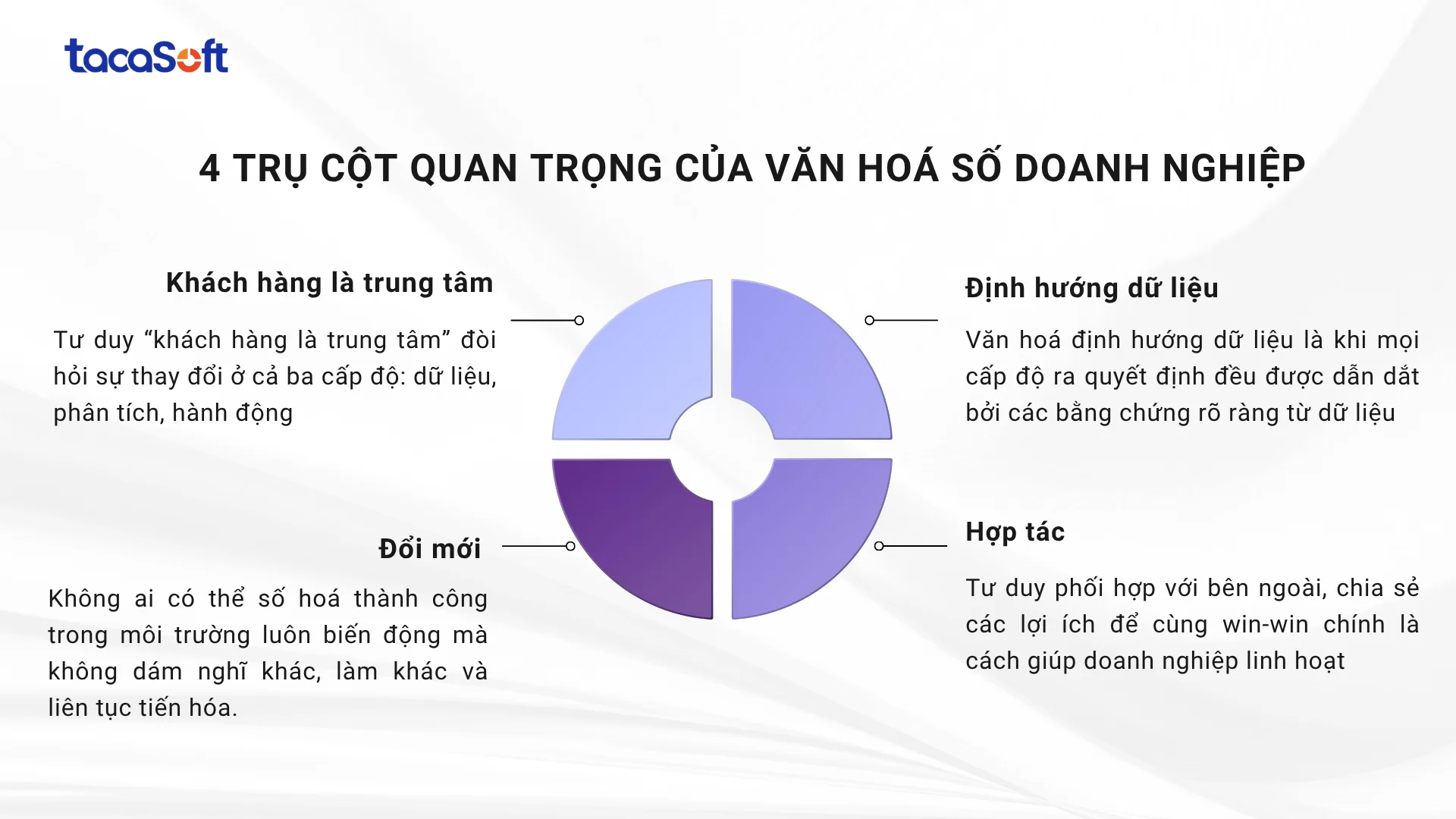văn hoá số