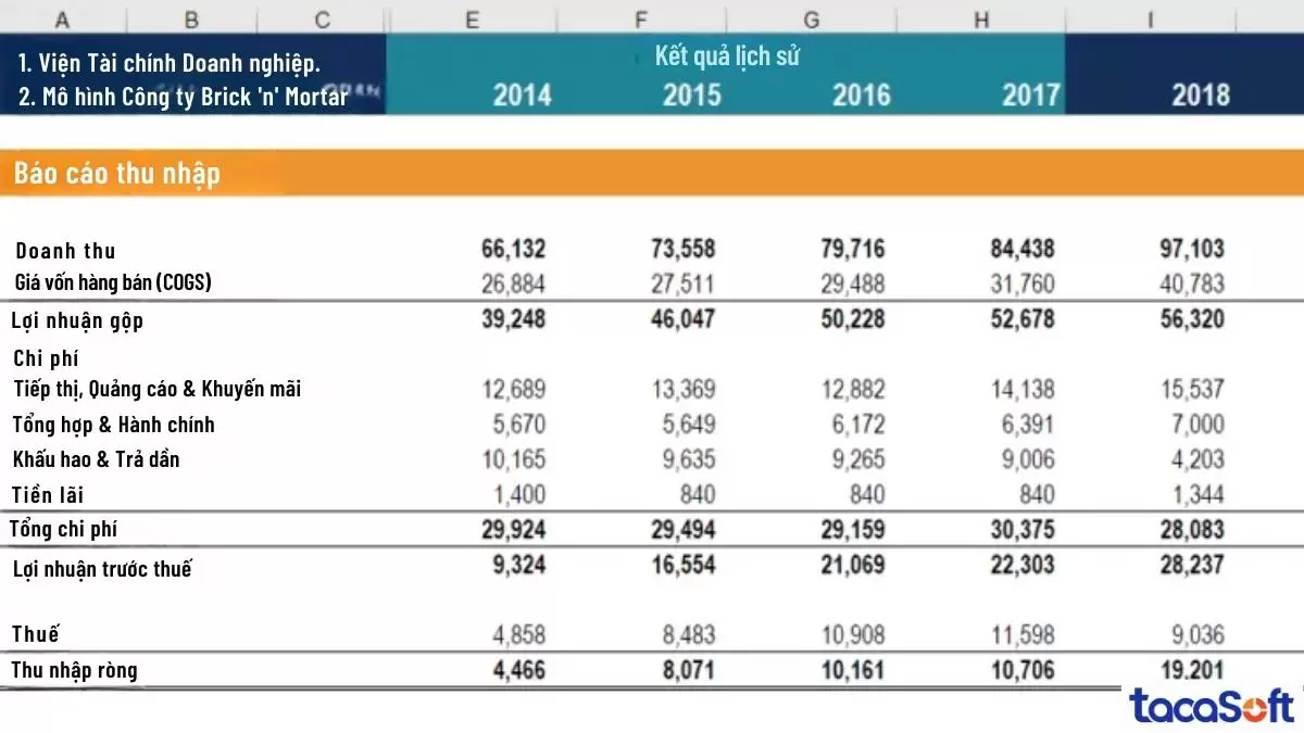 Bảng excel báo cáo thu nhập sử dụng mô hình dự báo tài chính