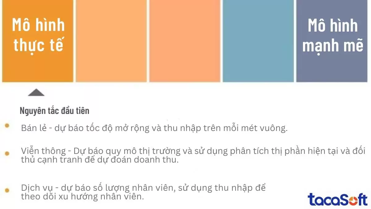 Dự báo doanh số trong dự báo tài chính