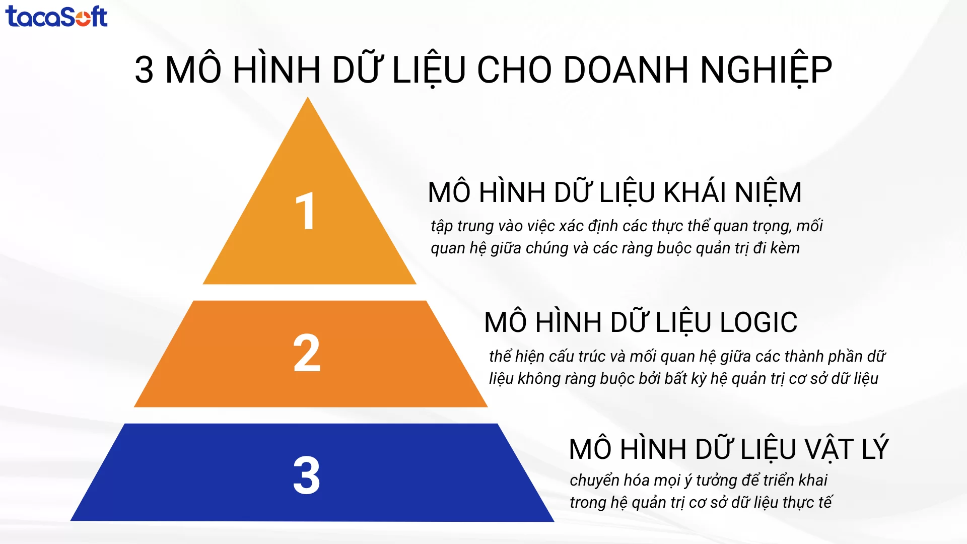 mô hình hoá dữ liệu