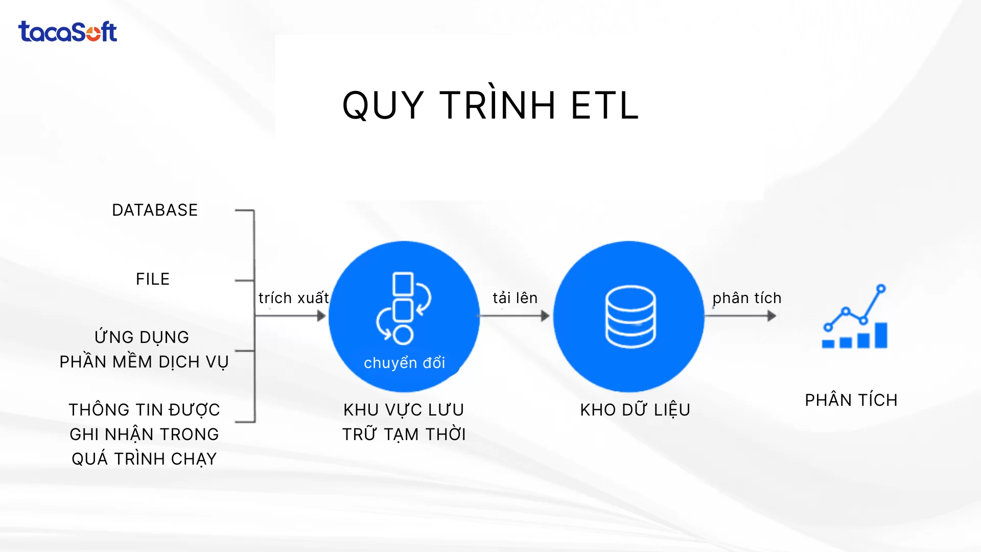 ETL