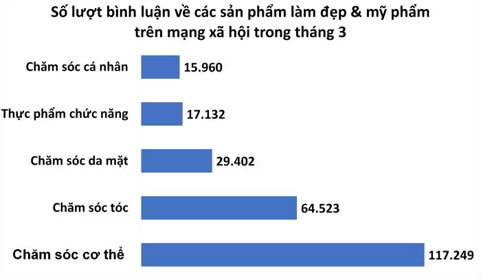 Báo cáo quản trị doanh thu ngành bán lẻ mỹ phẩm online