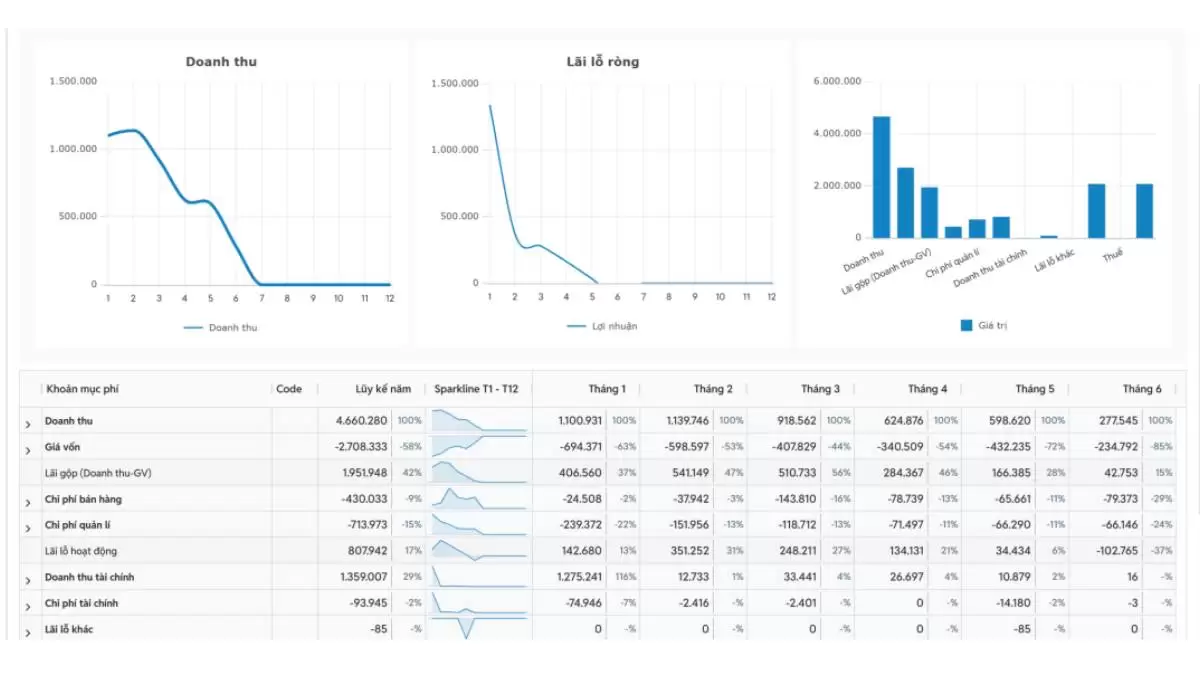 Hệ thống tự động tổng hợp và hiện thị theo từng báo cáo
