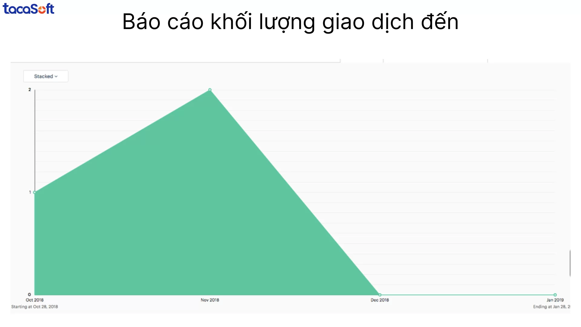 báo cáo quản trị bán hàng