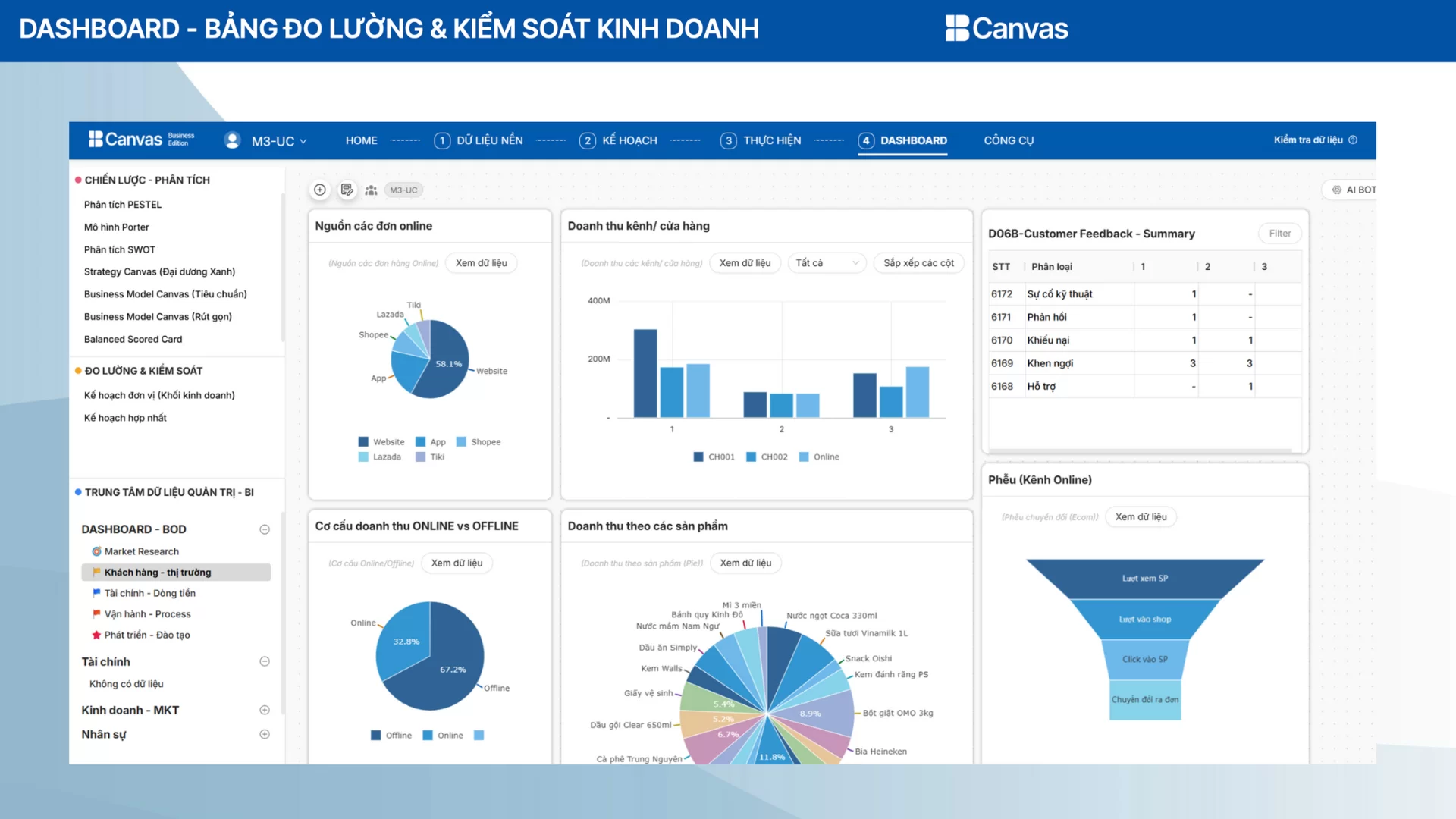 so sánh power bi và tableau