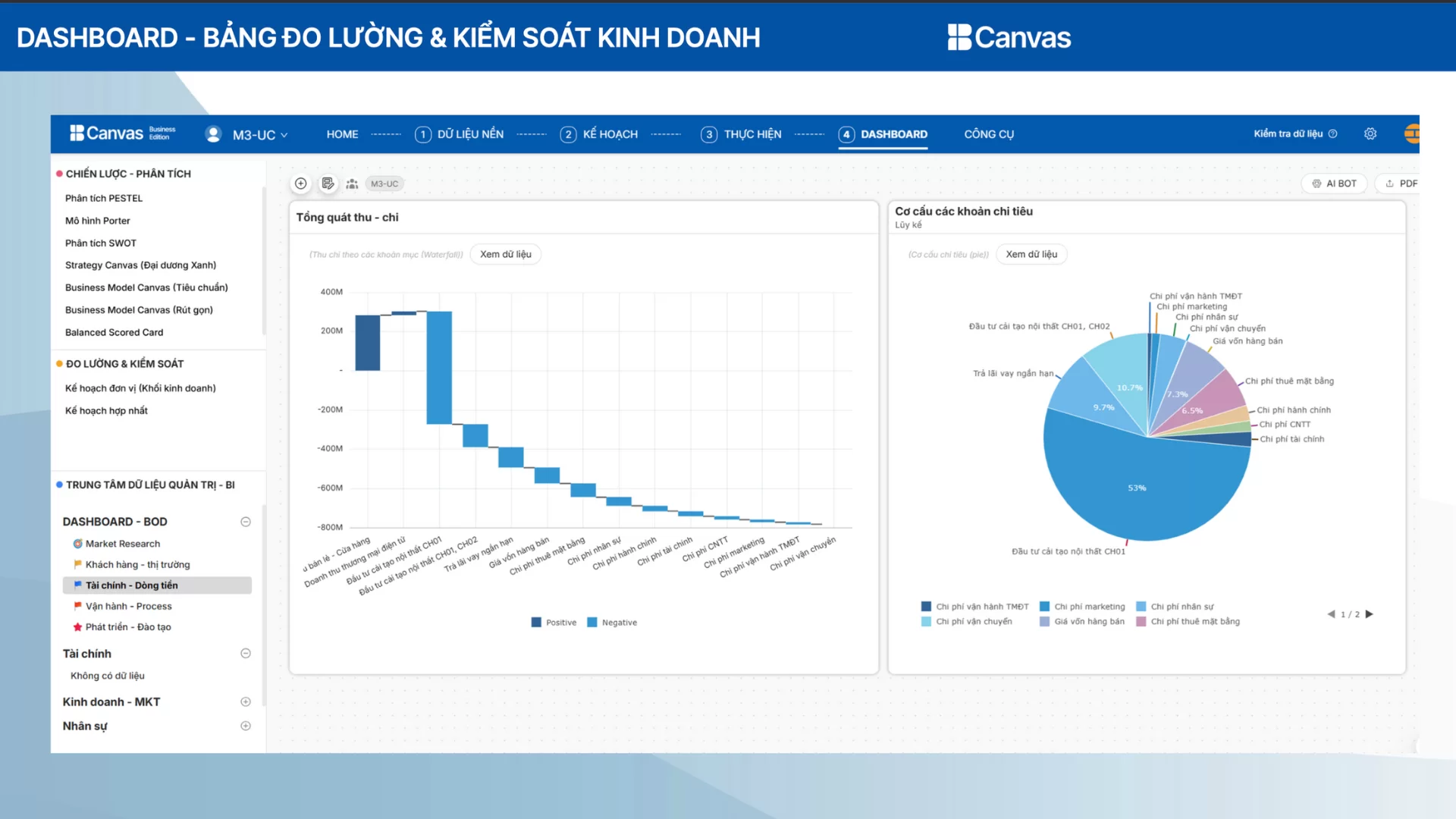 so sánh power bi và tableau