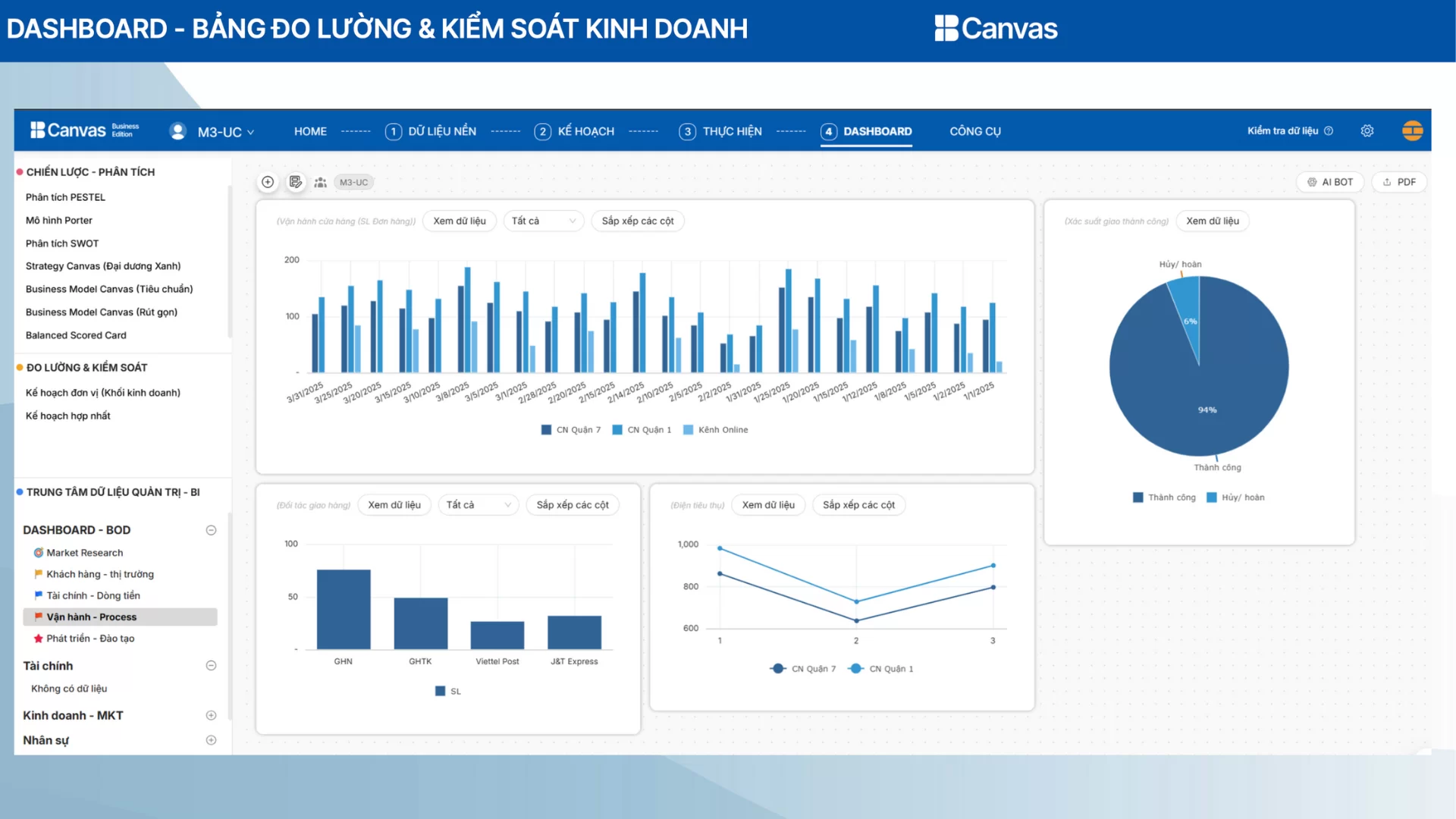 so sánh power bi và tableau