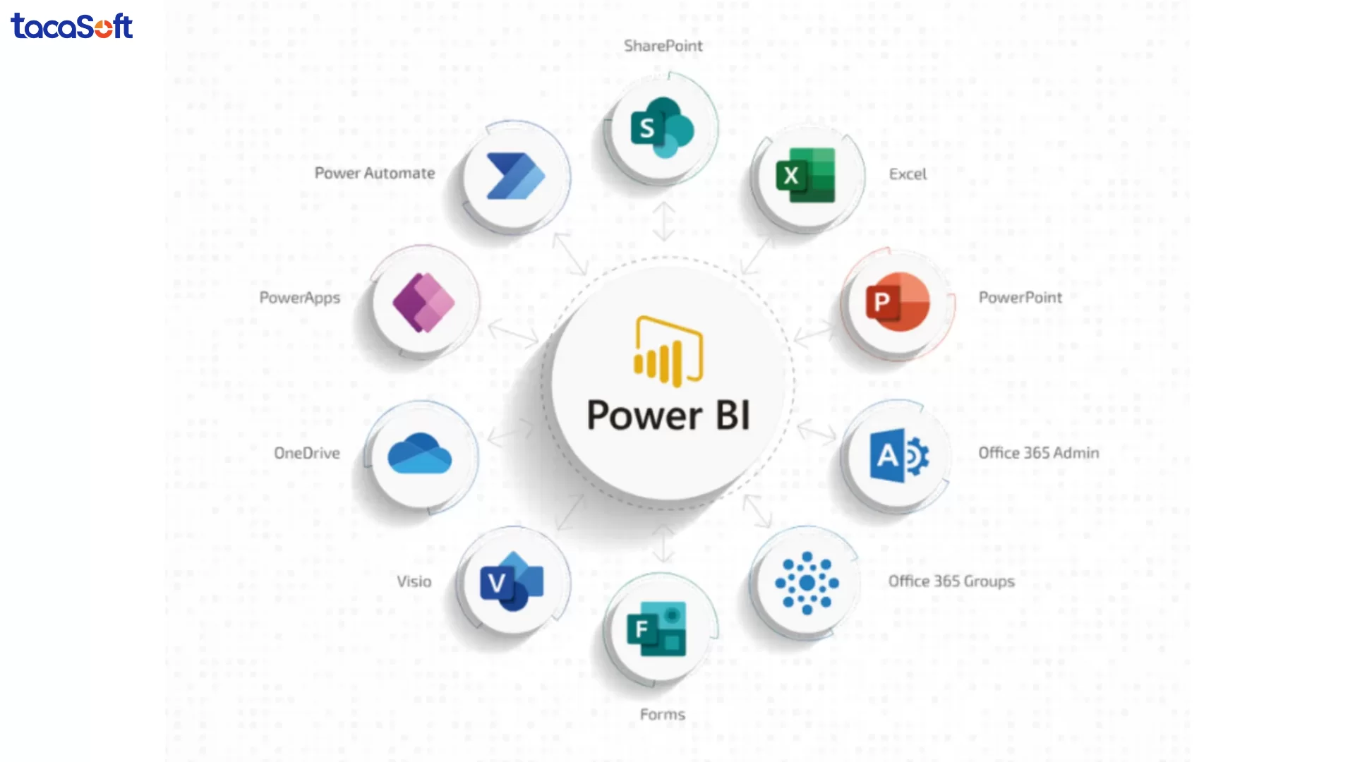 power bi