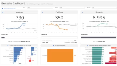 so sánh power bi và tableau