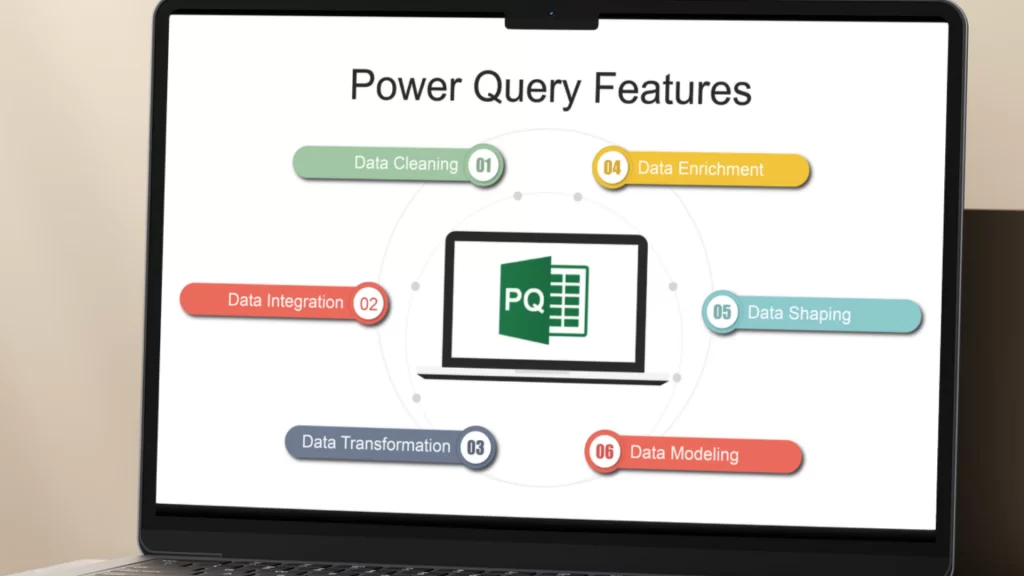Power Query là gì? Sử dụng Power Query xử lý dữ liệu doanh nghiệp