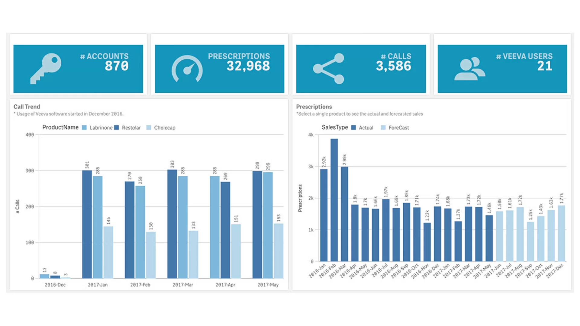 power bi và qlik