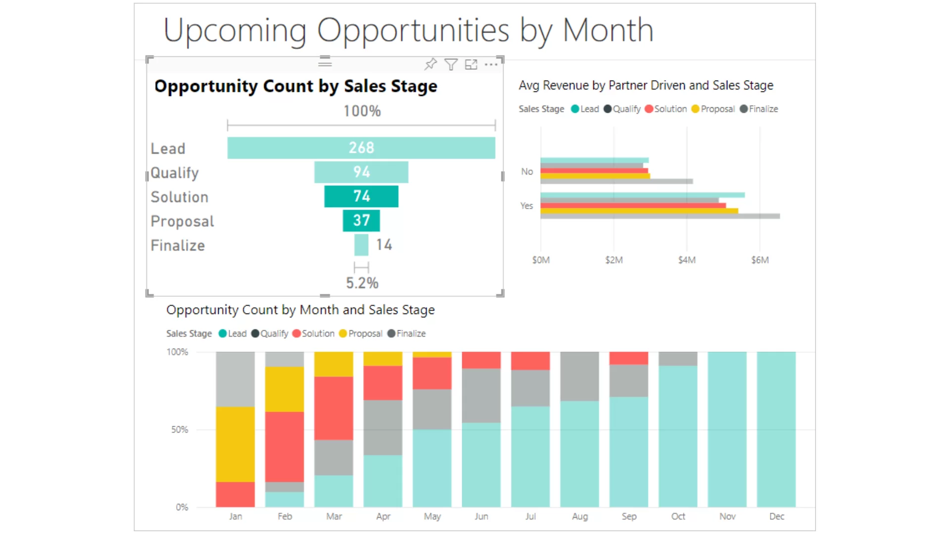 biểu đồ trong power bi