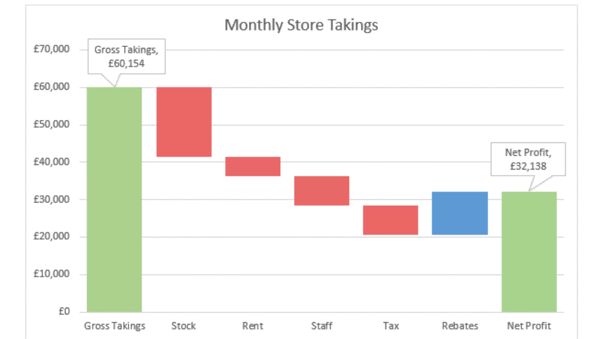 trực quan hoá dữ liệu bằng excel