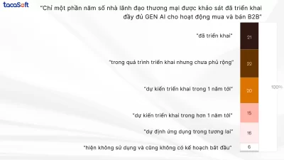 ứng dụng AI trong bán hàng