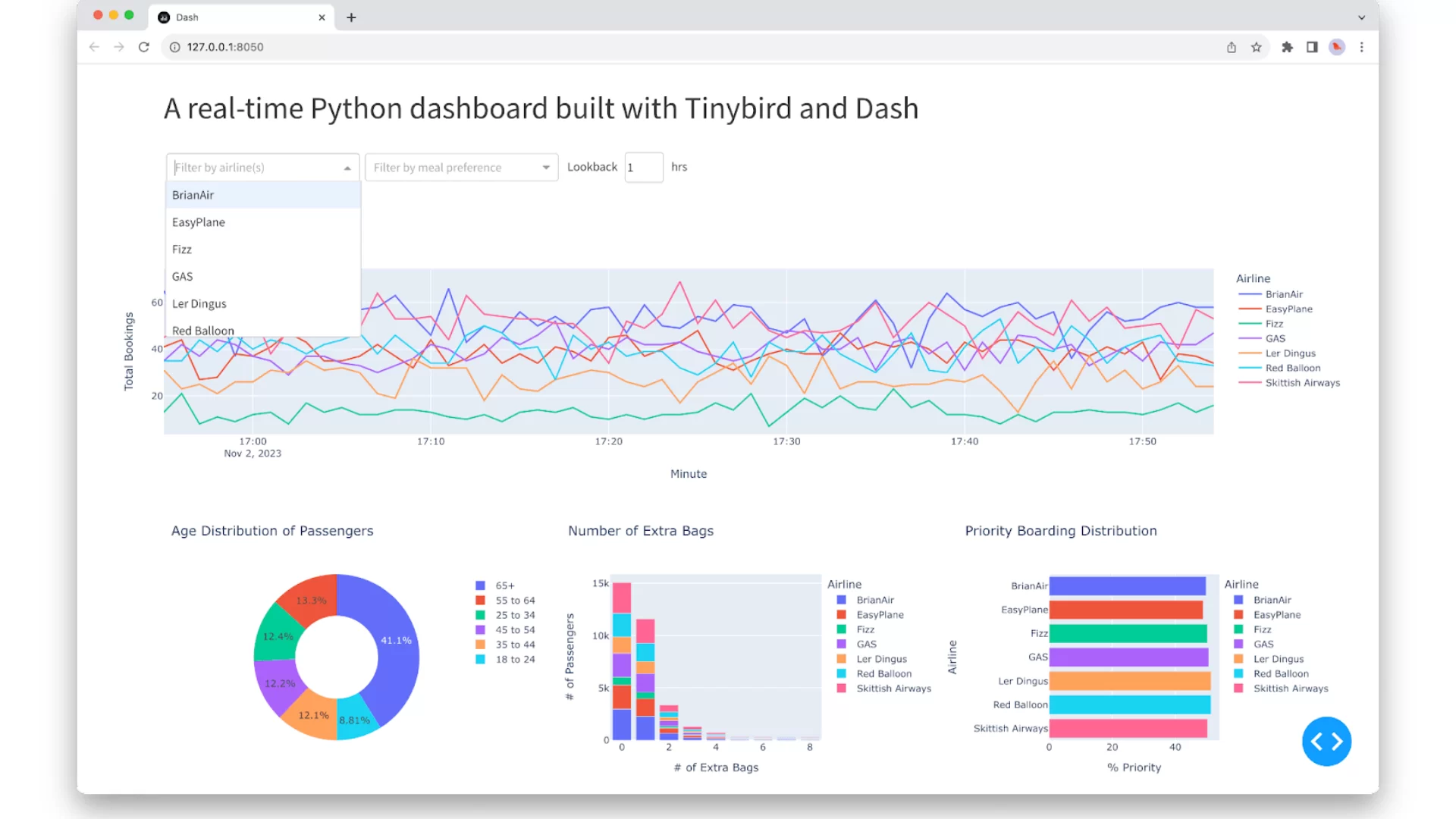 phân tích dữ liệu với python